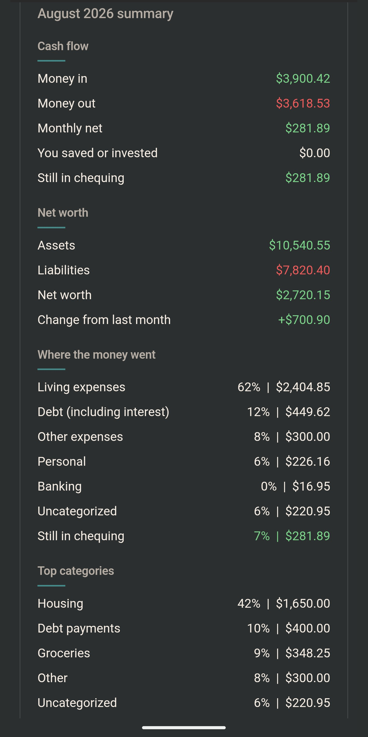 Your month at a glance
