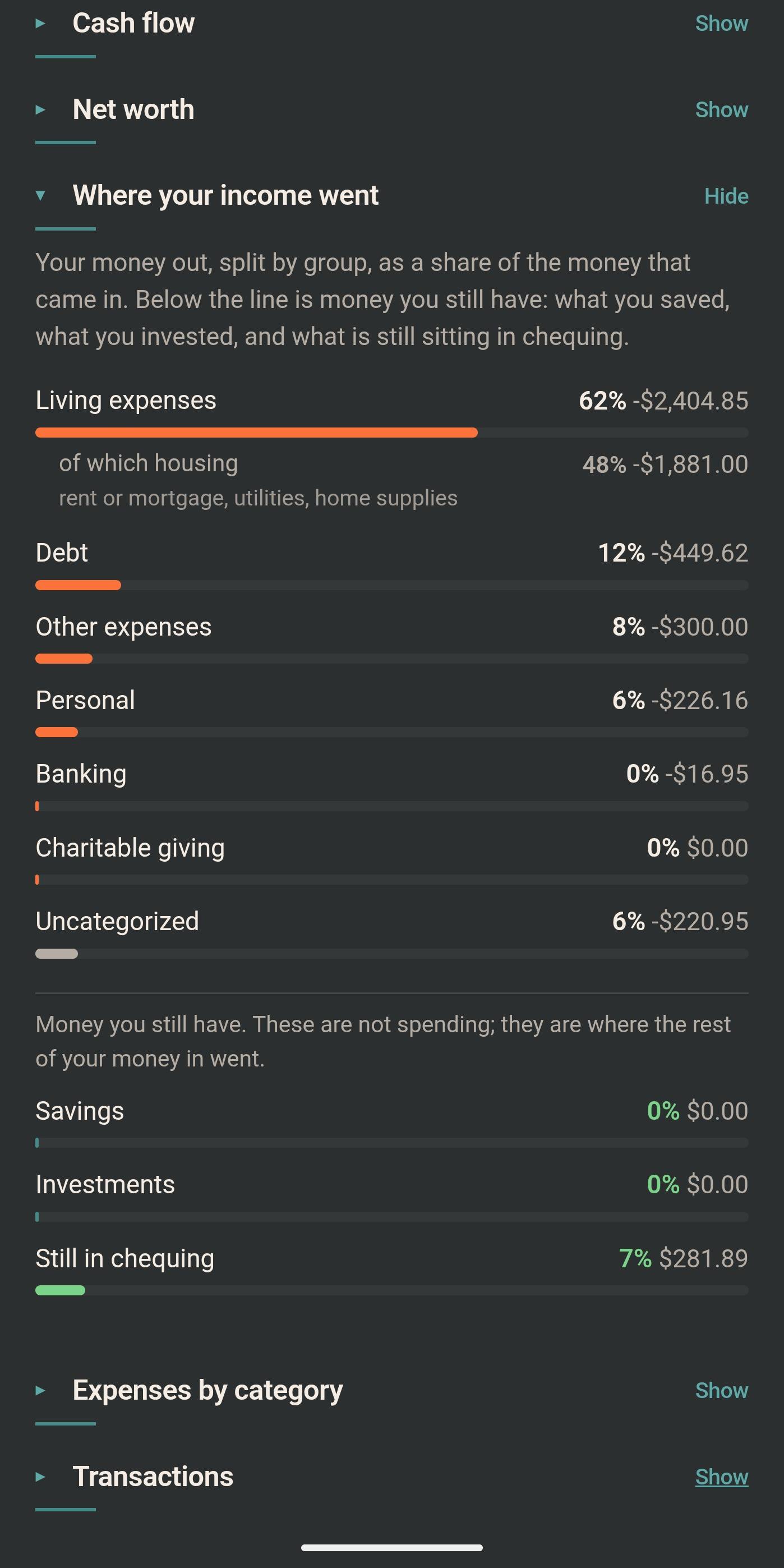 Where your money went